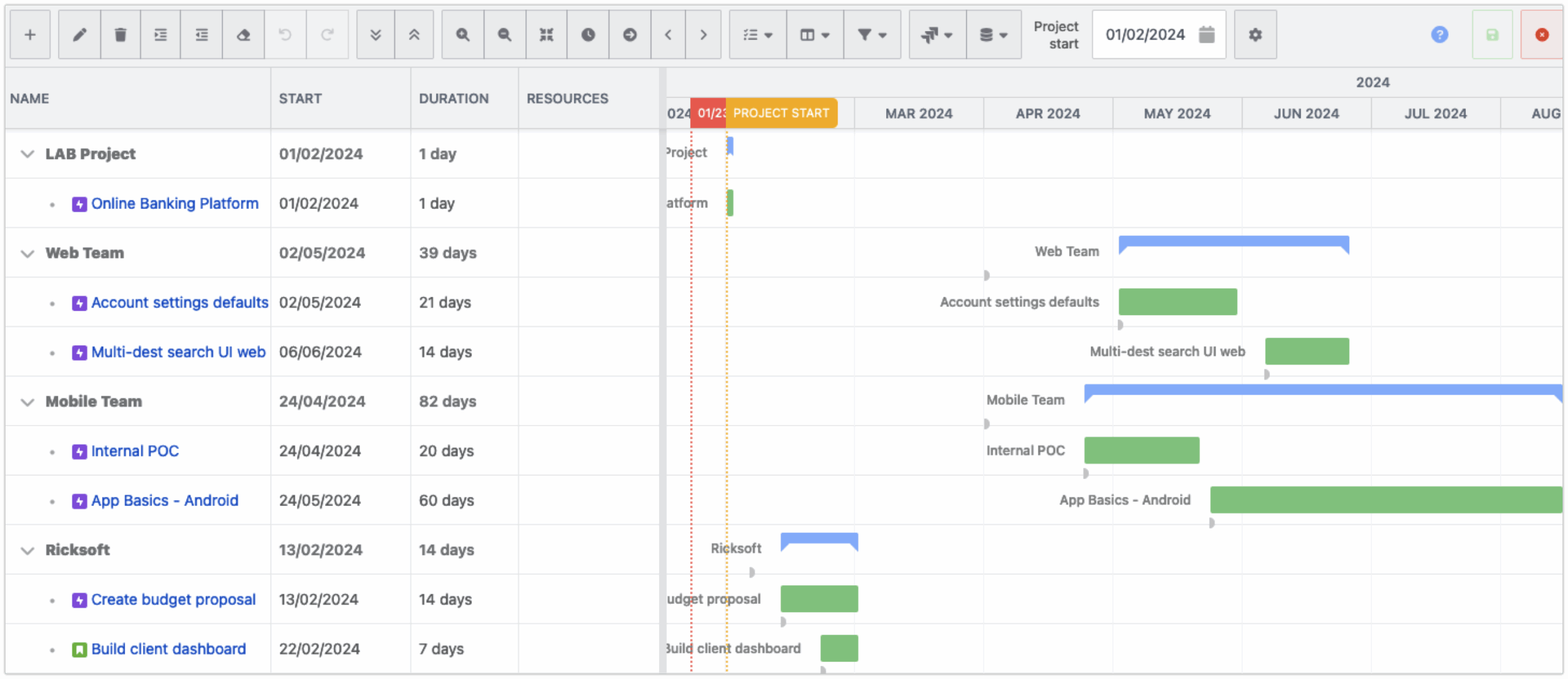 Project Collaboration Gantt Chart Confluence Jira Integration