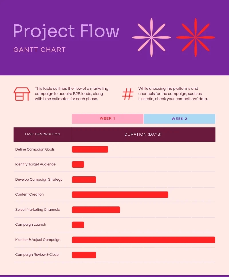 Project Flow Gantt Chart Template Visme