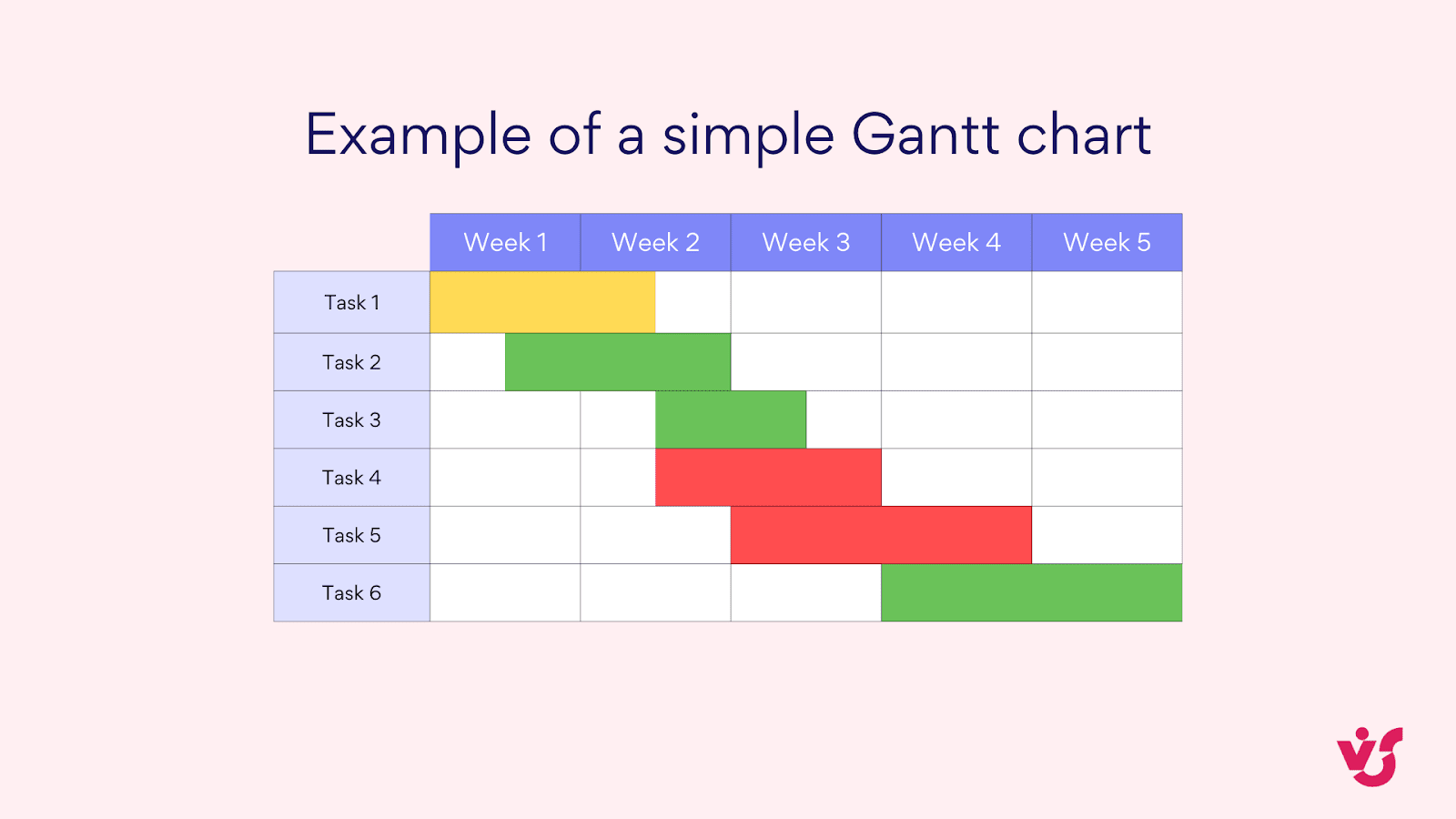 Project Gantt Chart Creating U0026 Using In Project Management