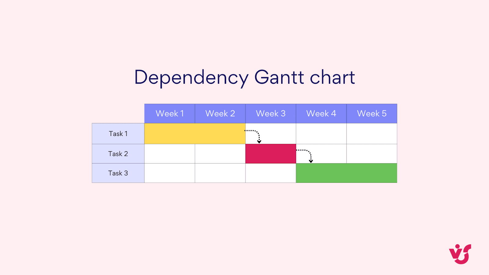 Dependency Gantt Chart