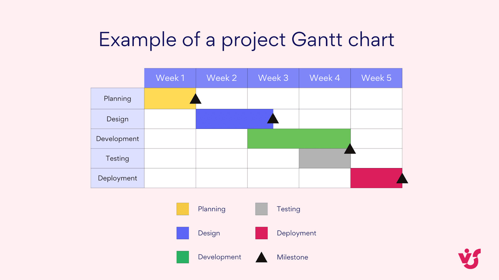 Project Gantt Chart Creating U0026 Using In Project Management Project Gantt Chart Creating U0026 Using In Project Management