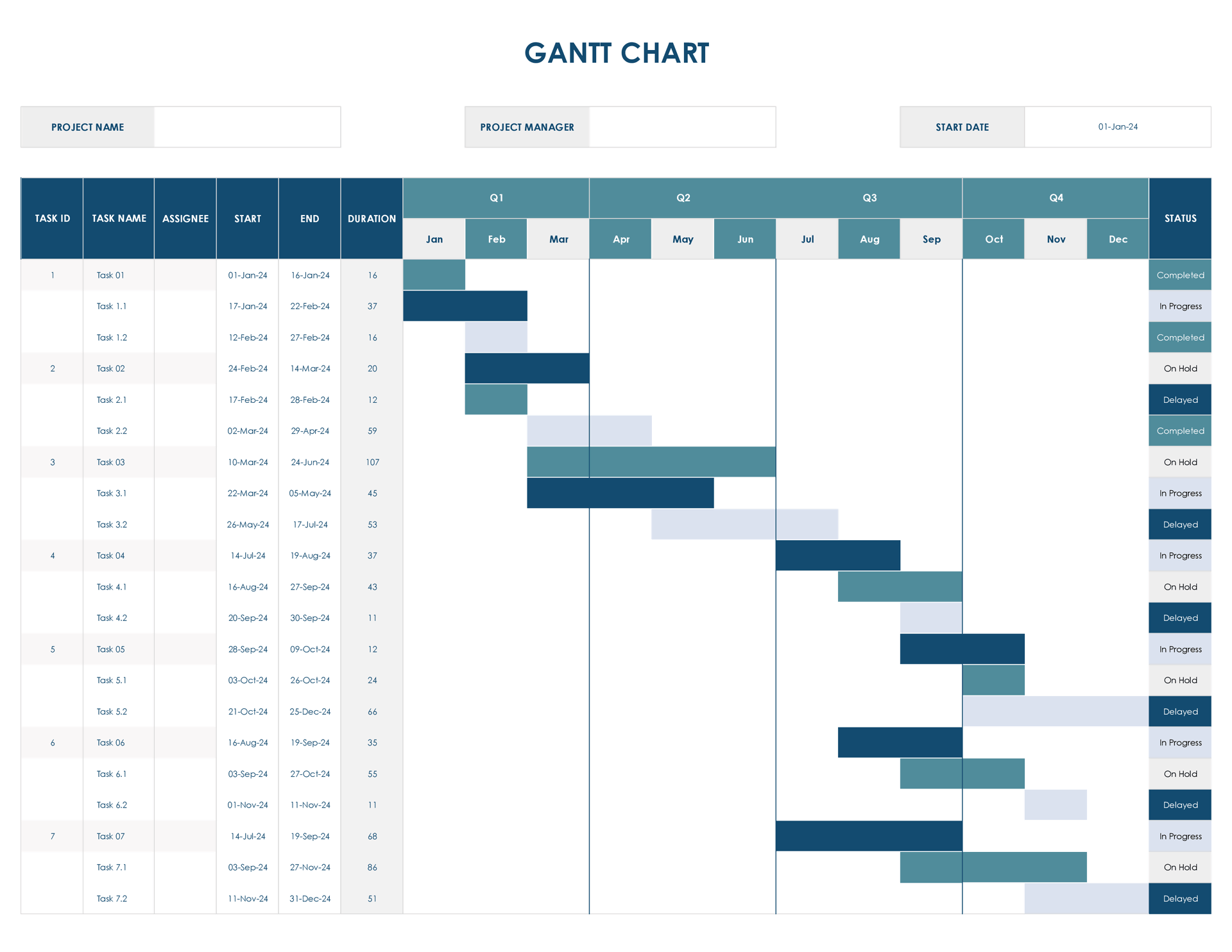 Project Gantt Chart Template Excel Google Sheets