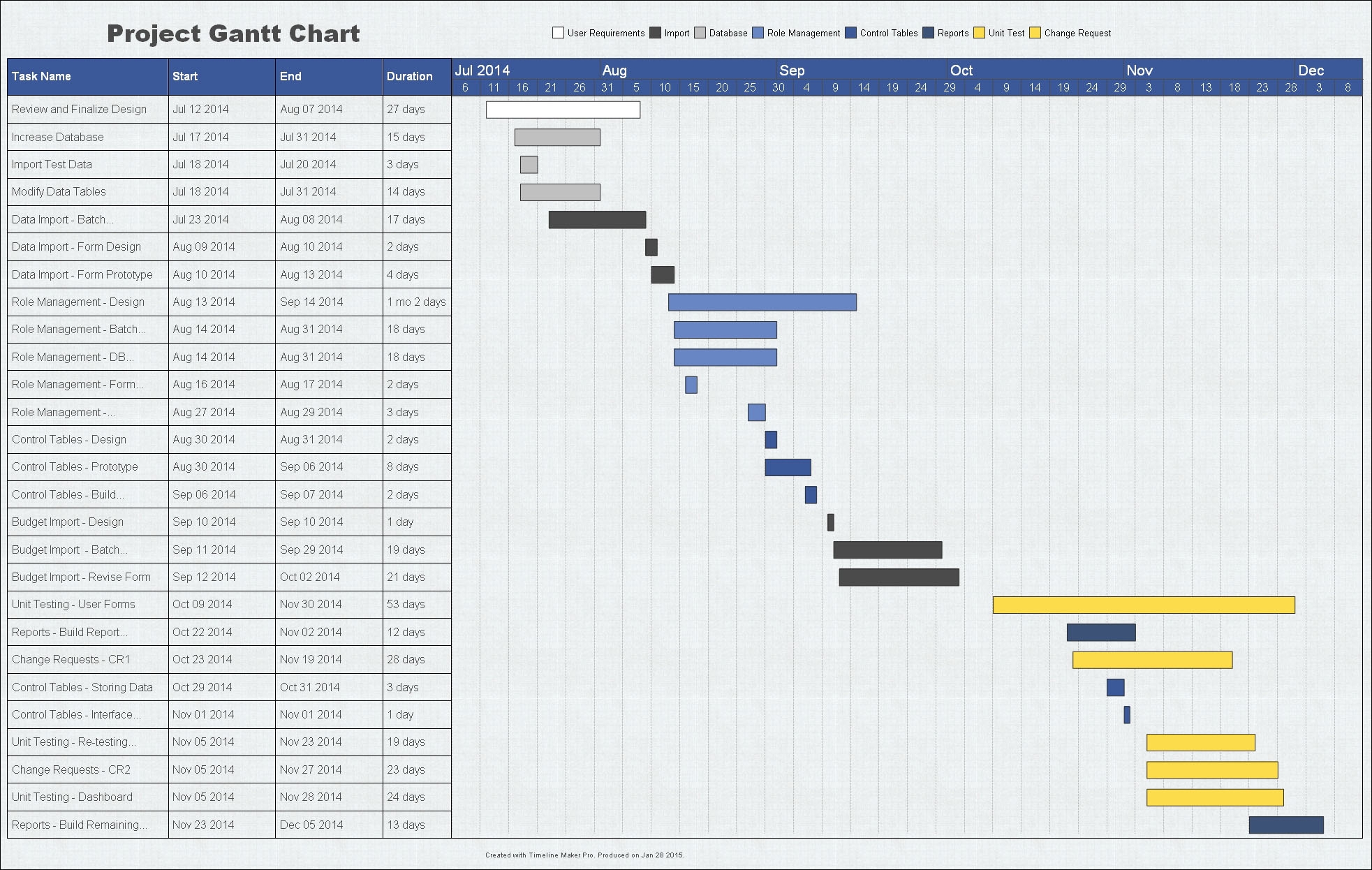 Gantt Chart Project Timeline Example