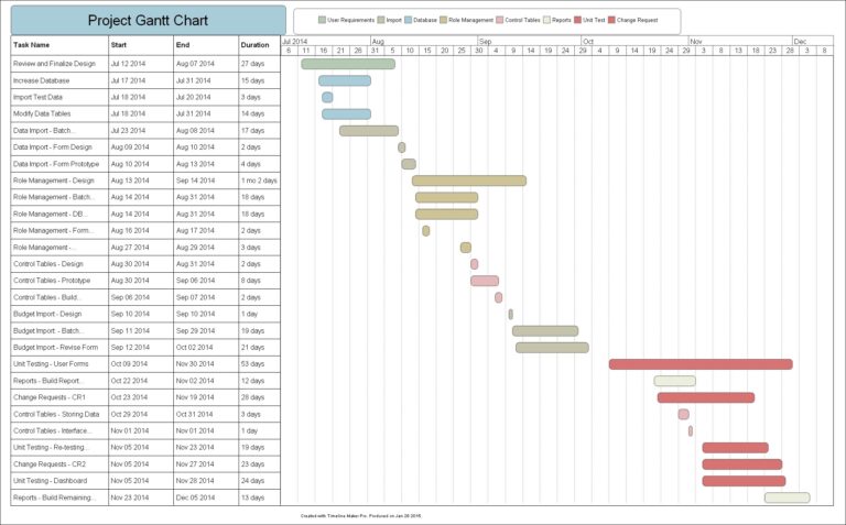 Project Gantt Chart Timeline Created With Timeline Maker Pro 