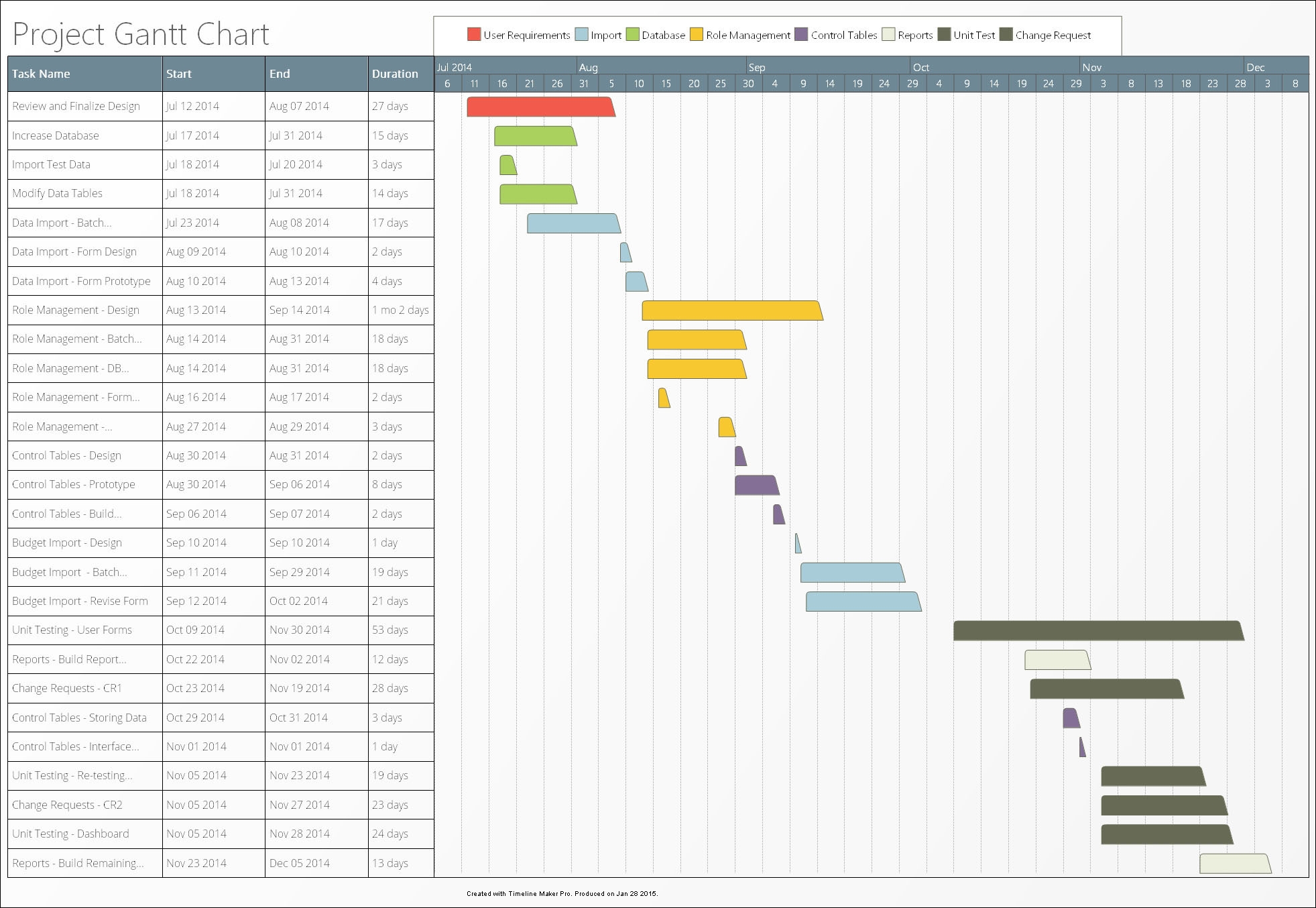 Project Gantt Chart Timeline Created With Timeline Maker Pro Project Gantt Chart Timeline Created With Timeline Maker Pro