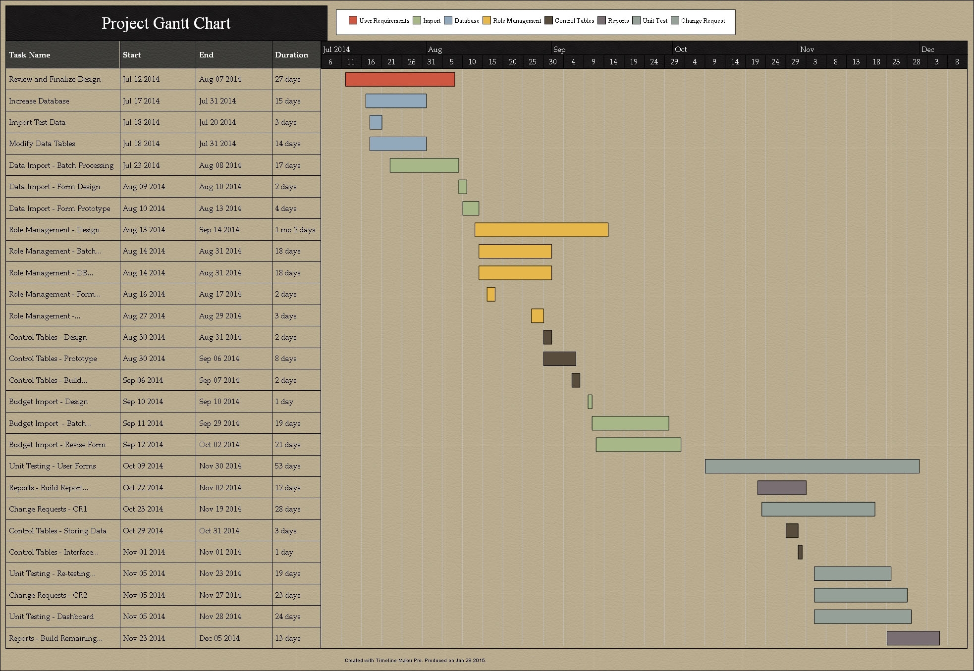 Project Gantt Chart Timeline Created With Timeline Maker Pro Project Gantt Chart Timeline Created With Timeline Maker Pro
