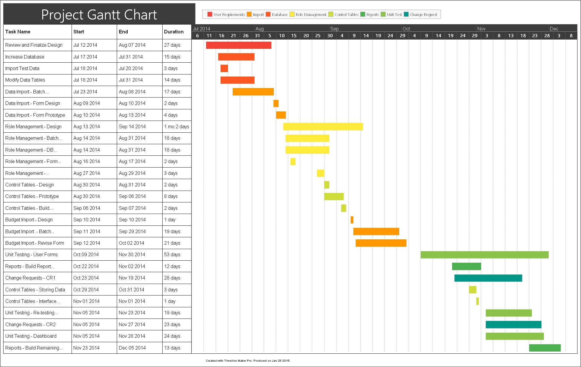 Project Gantt Chart Timeline Created With Timeline Maker Pro 