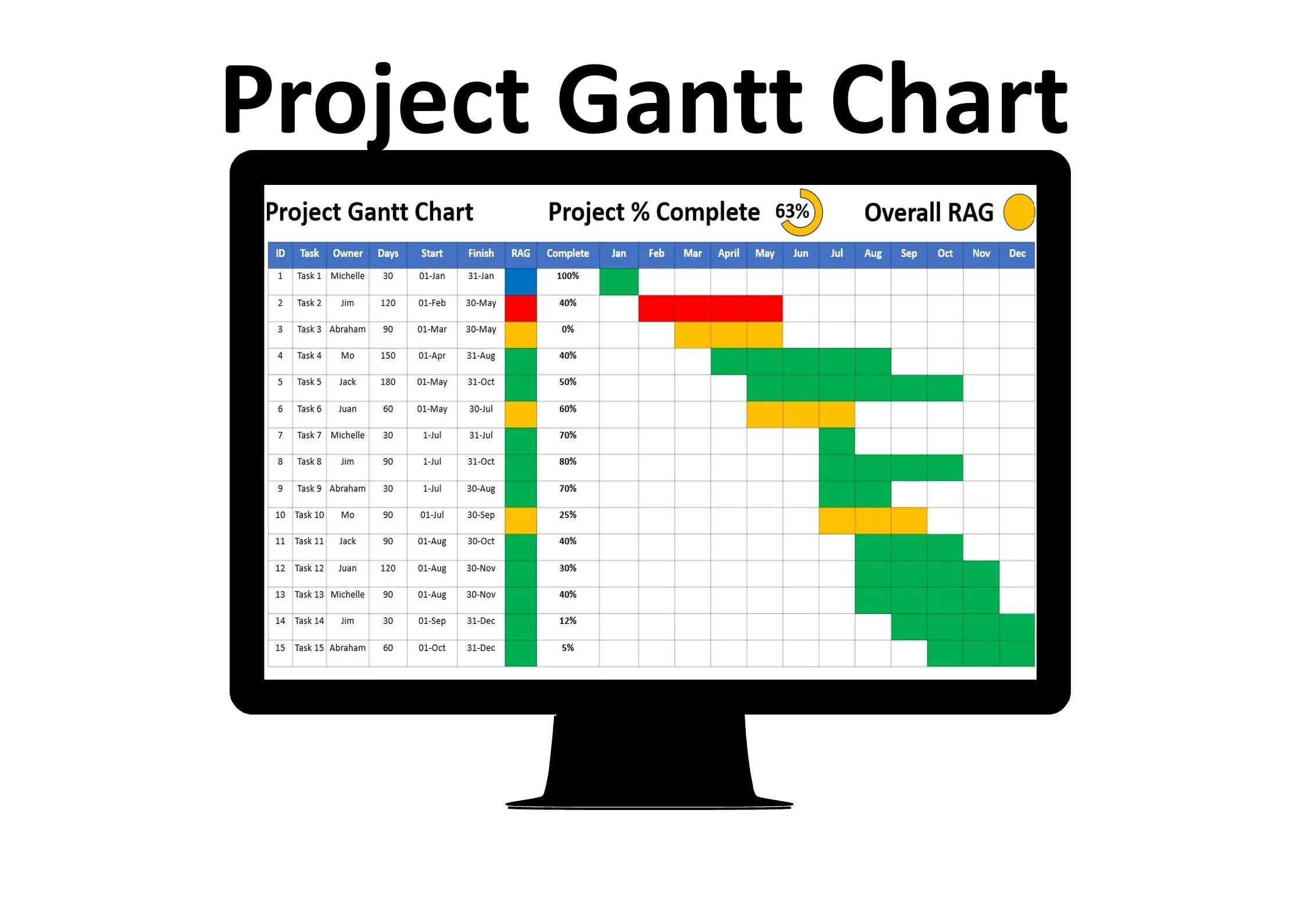 Project Gantt Chart Timeline Plan Powerpoint Project Timeline Milestone Plan POAP PMI APM PRINCE2 Etsy Ireland Project Gantt Chart Timeline Plan Powerpoint Project Timeline Milestone Plan POAP PMI APM PRINCE2 Etsy Ireland