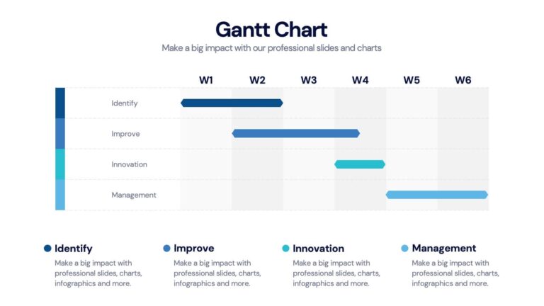 Project Gantt Charts Infographic Powerpoint Template And Google 