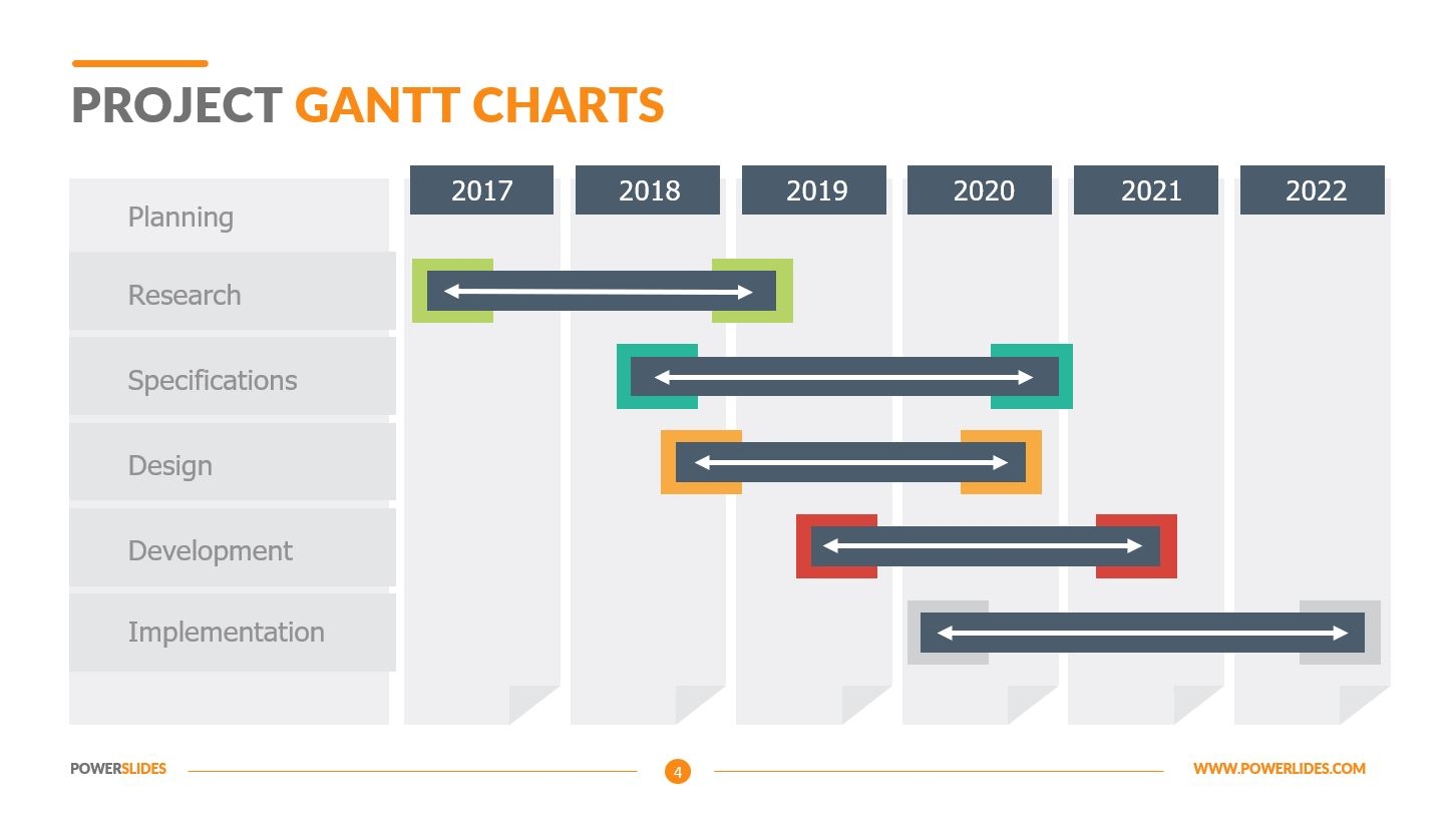 Gantt Project Chart