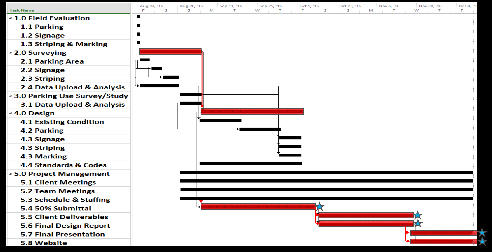 Gantt Chart For Road Construction Projects