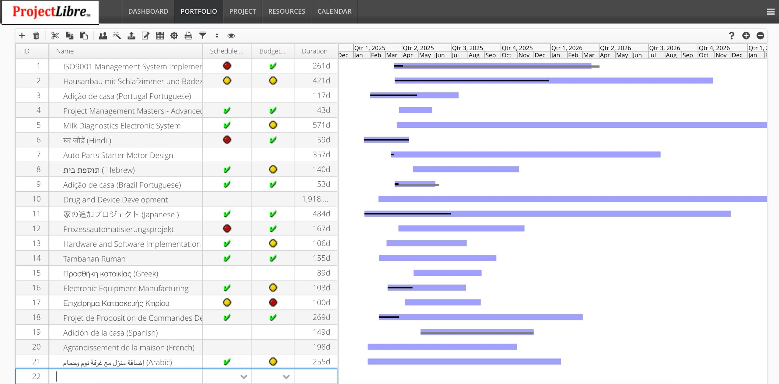 Gantt Chart In Projectlibre