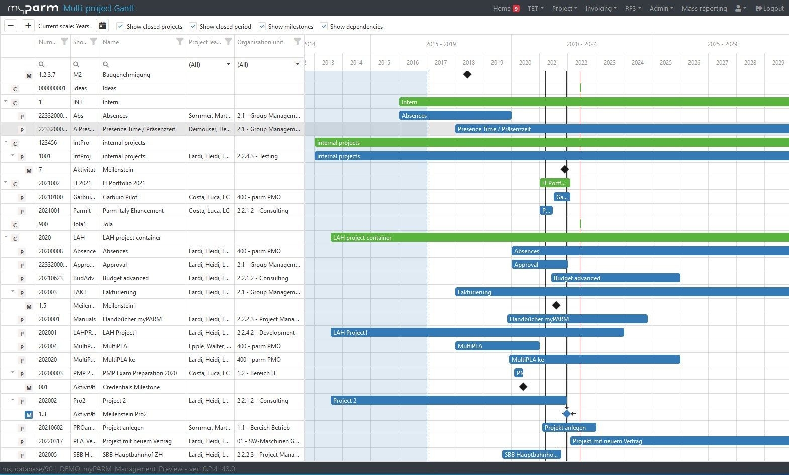 Multi Project Gantt Chart