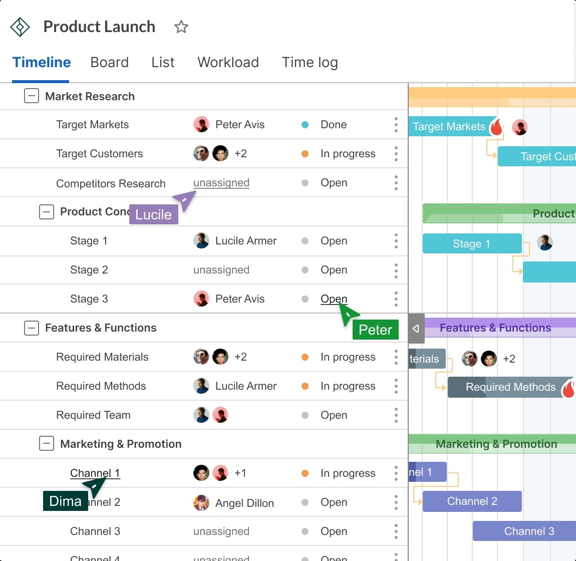 Project Management And Collaboration Tools That You Will 
