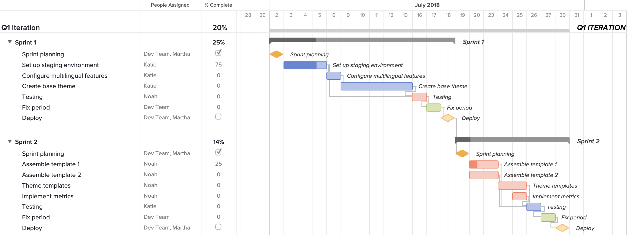 Project Management Best Practices TeamGantt