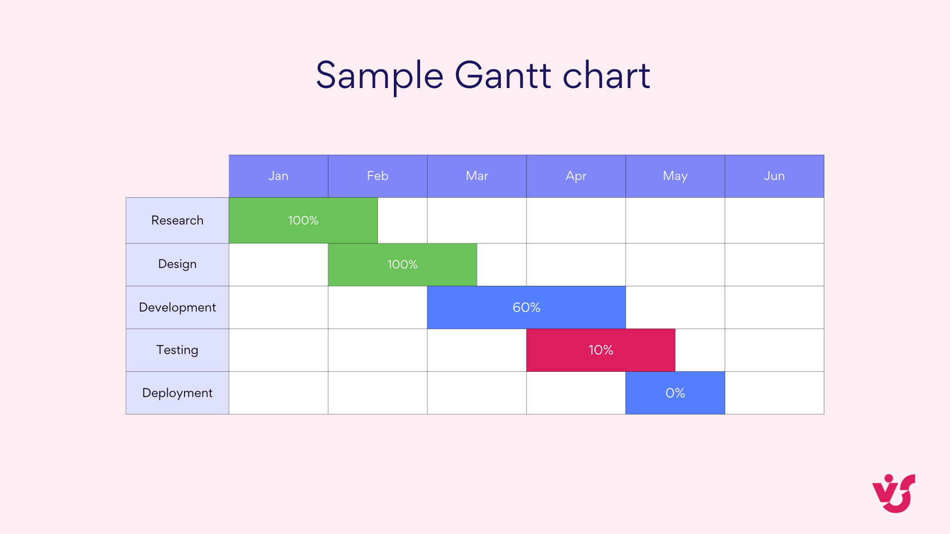 Gantt Chart Pmi Gantt Chart Pmi