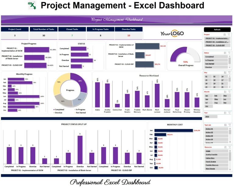 Project Management Dashboard Gantt Chart Project Dashboard Multiple Project Status Status Report Etsy Hong Kong