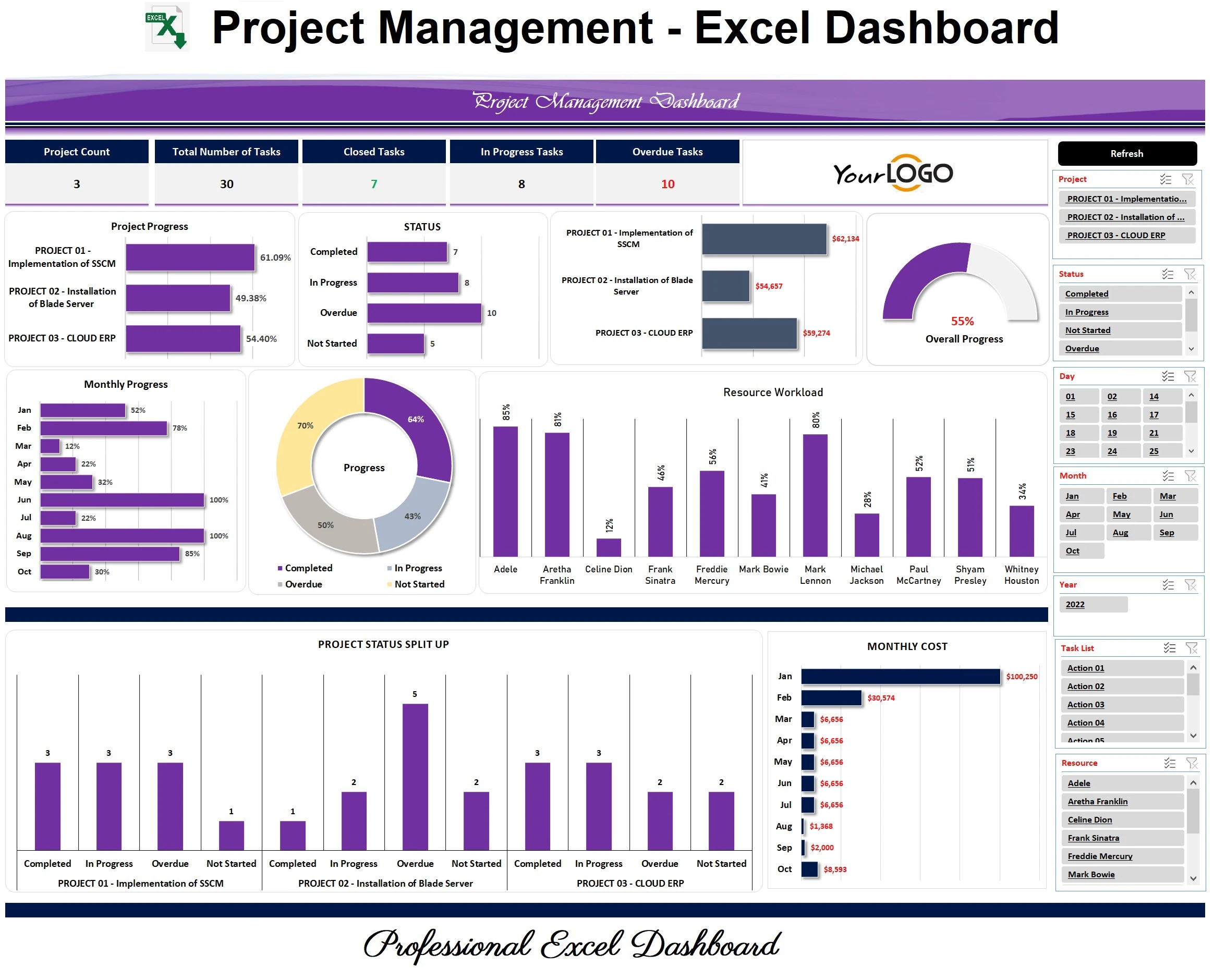 Project Management Dashboard Gantt Chart Project Dashboard Multiple Project Status Status Report Etsy Hong Kong