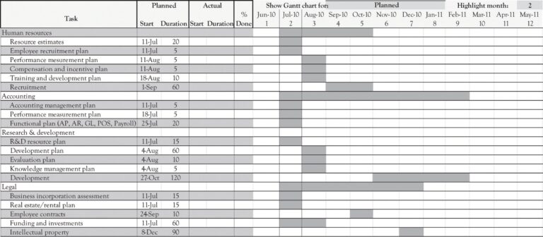 Project Management For New Products And Services