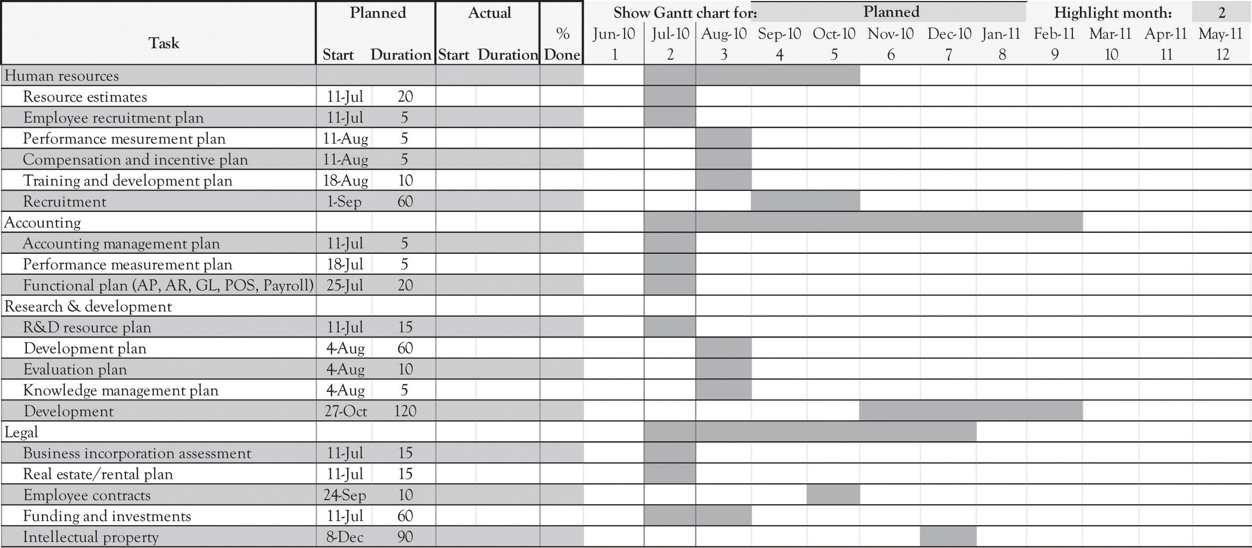 Project Management For New Products And Services