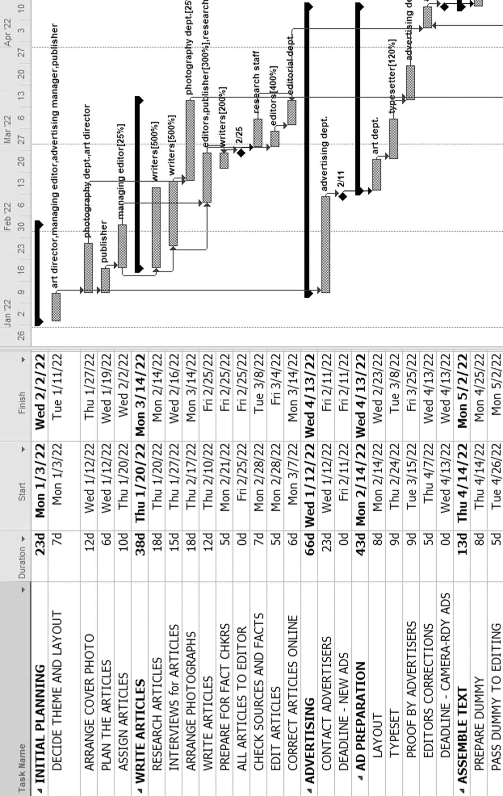 Project Management Gantt Chart What Is It How To Create 