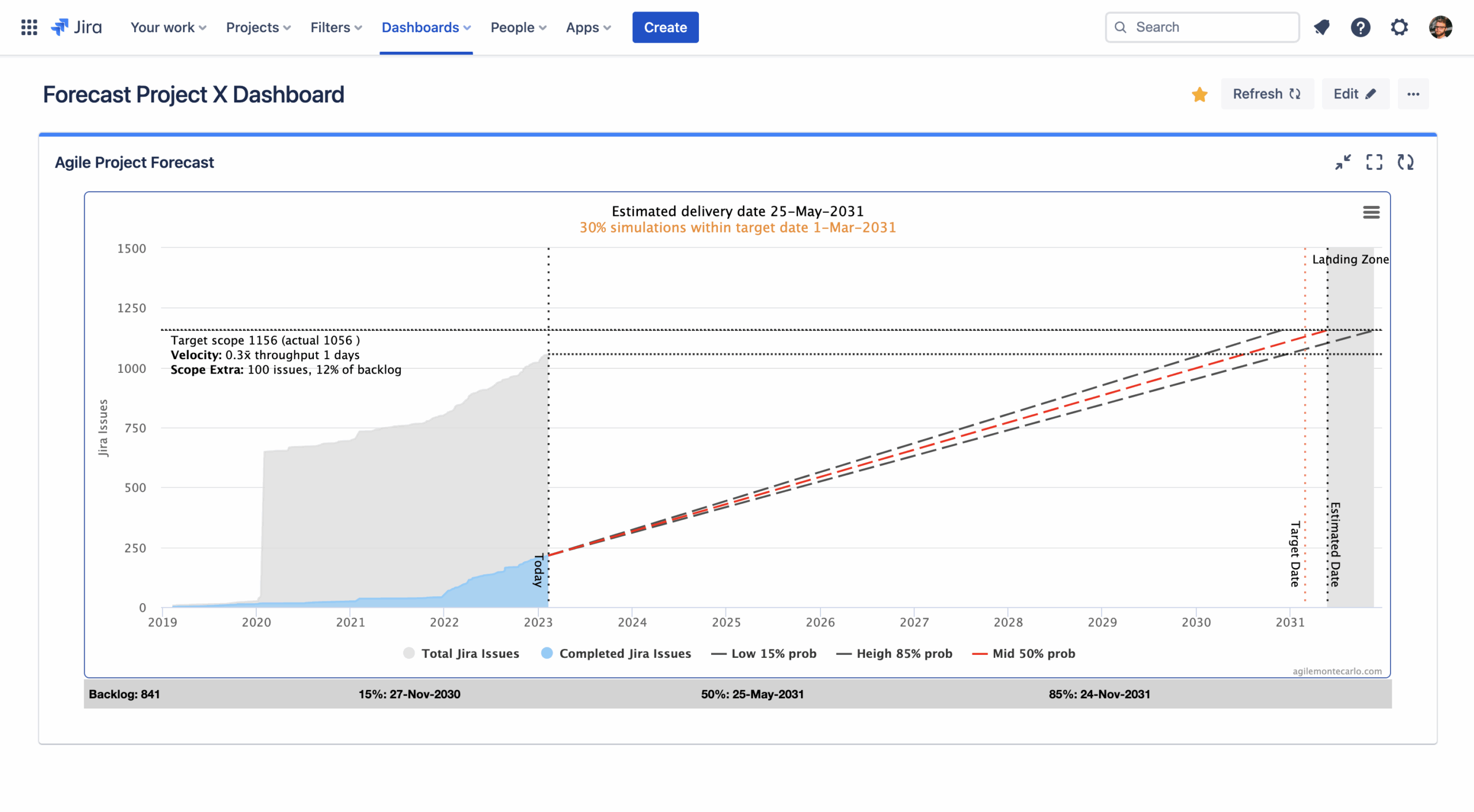 Project Management Gantt Charts Kanban Gadgets Forecast 