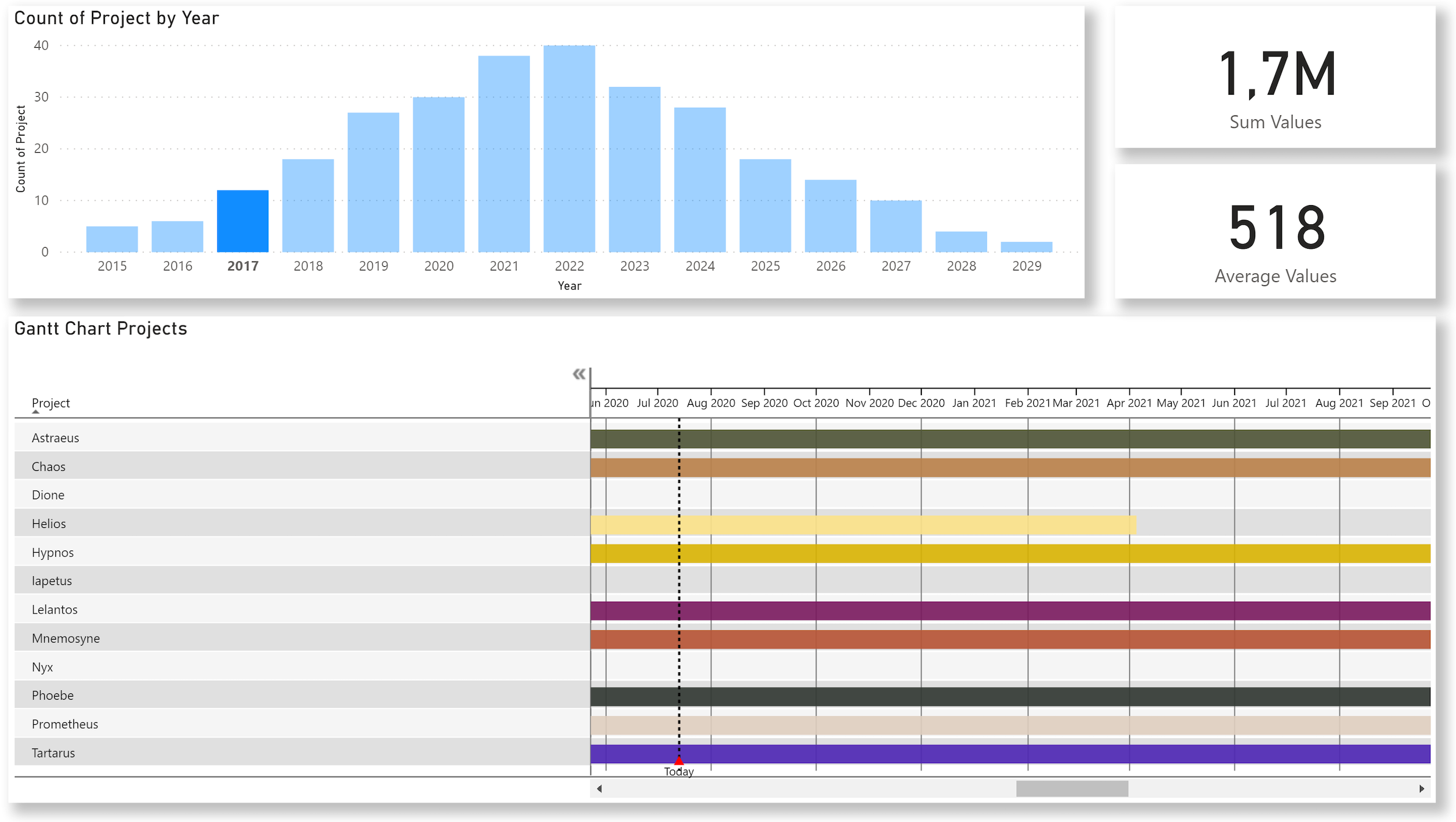 Project Management In Power BI Minova Project Management In Power BI Minova