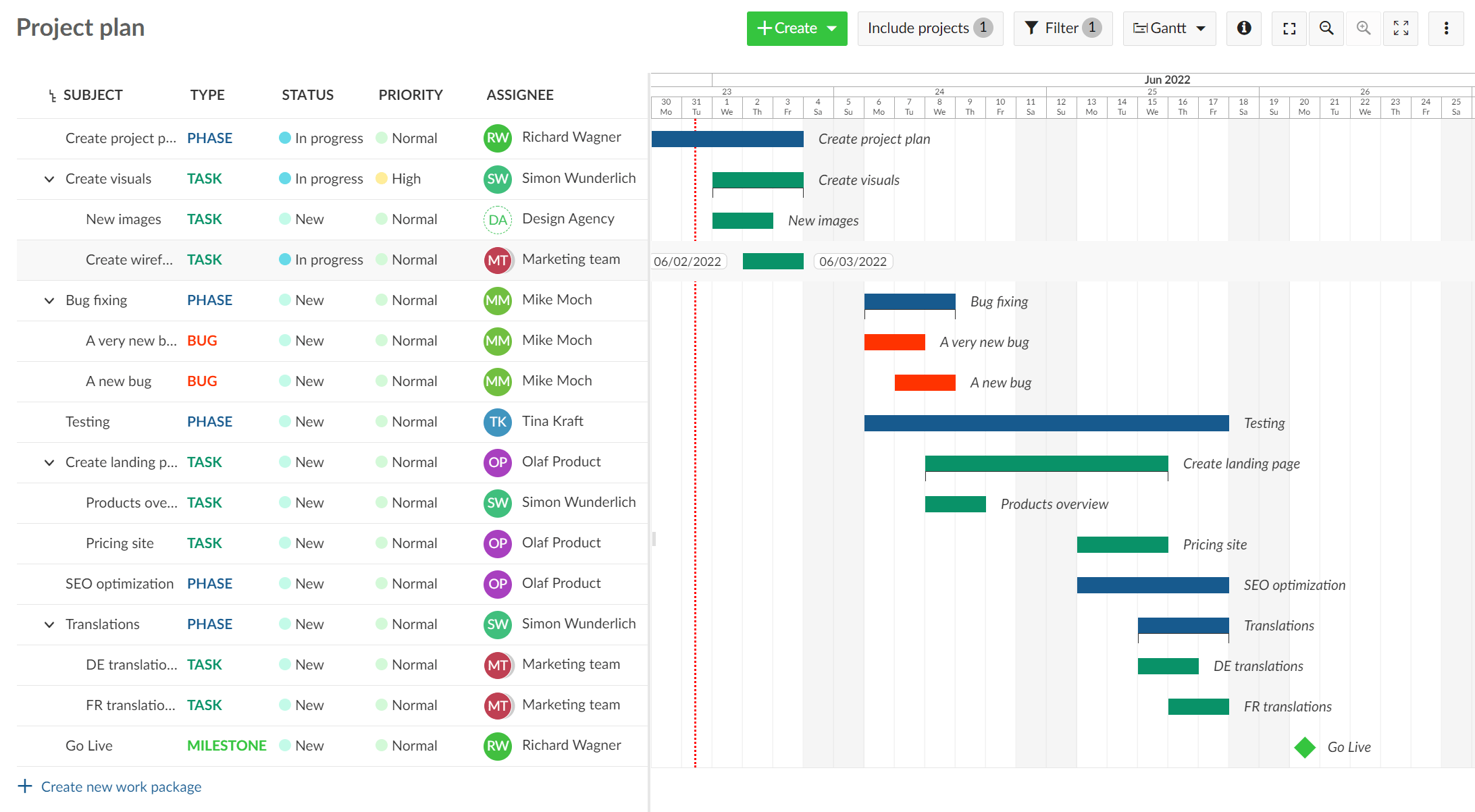 Gantt Chart Deliverables