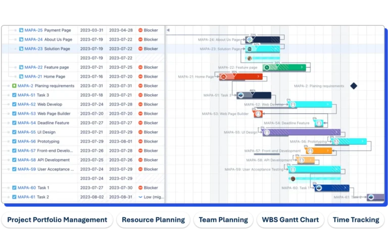 Project Management Resouce Planning And Gantt Chart For Jira