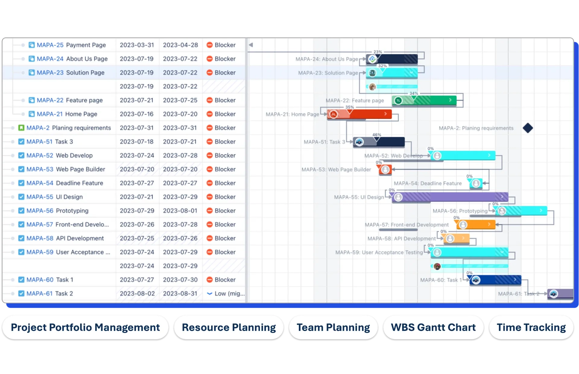 Project Management Resouce Planning And Gantt Chart For Jira