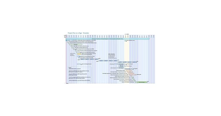 Project Management Templates Office Gantt Chart MPP MSP PPT P2 U0026 Agile Amazon co uk Software