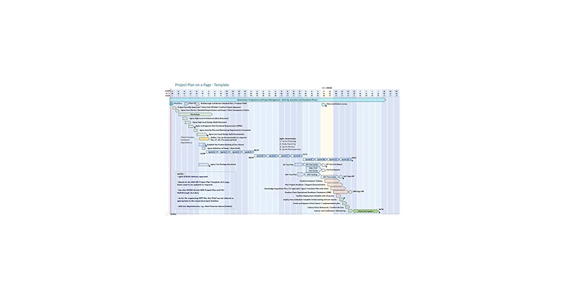 Gantt Chart Ms Project Template