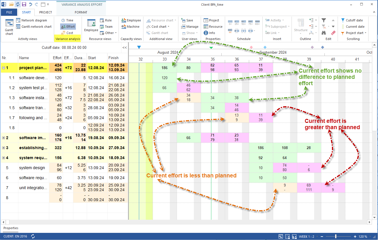 Actual Vs Planned Gantt Chart