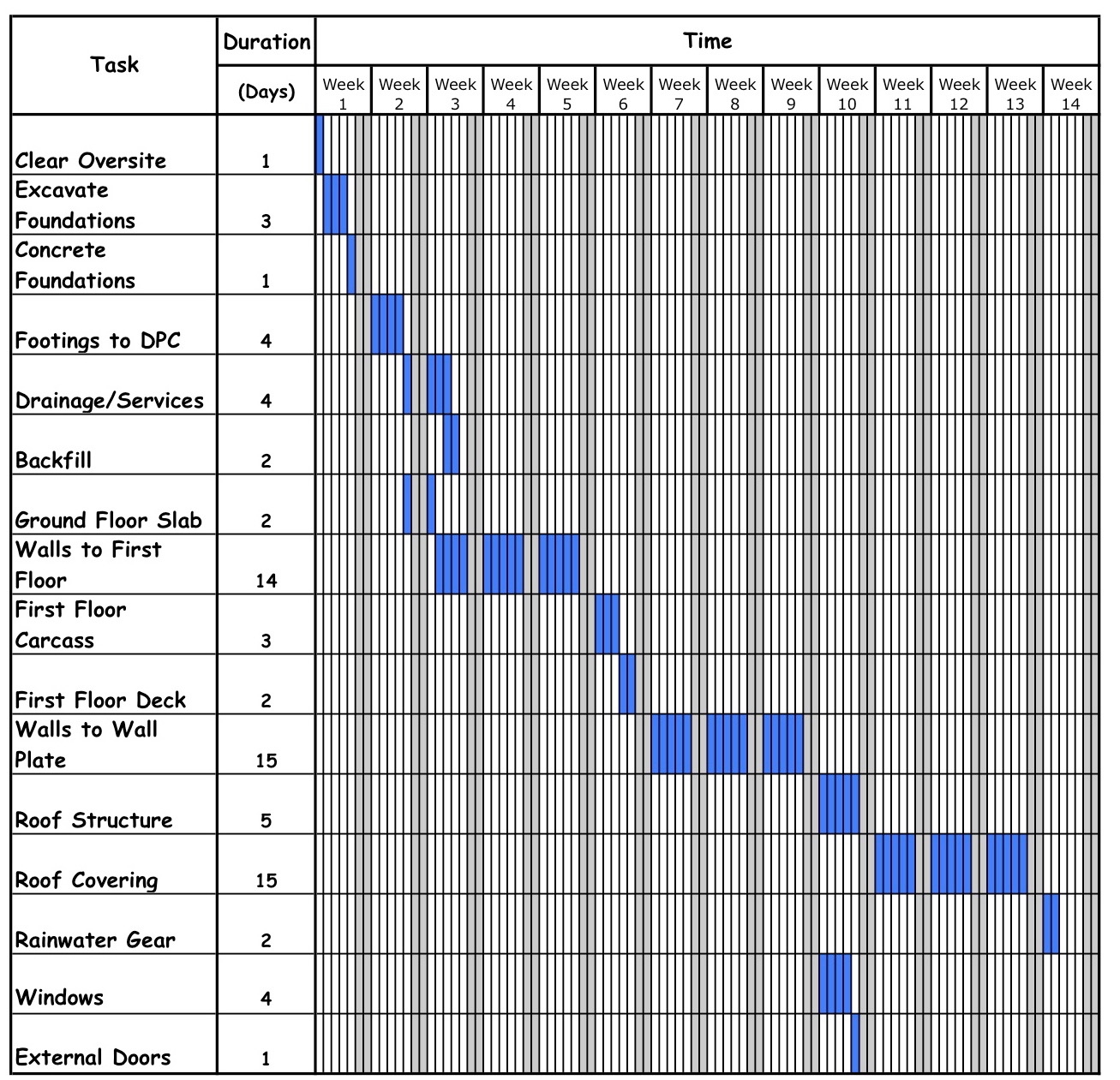 Project Management Tools To Help You With Your Self Build The Self Build Guide