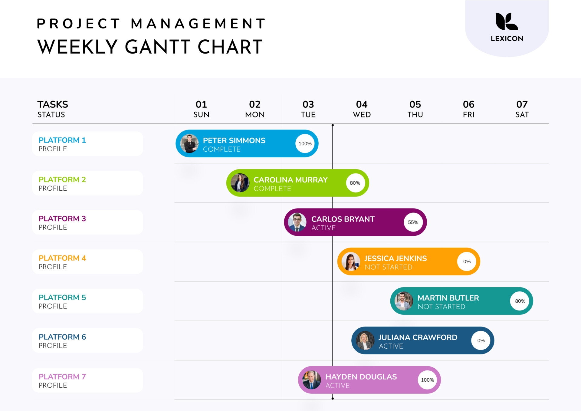 Gantt Chart By Week