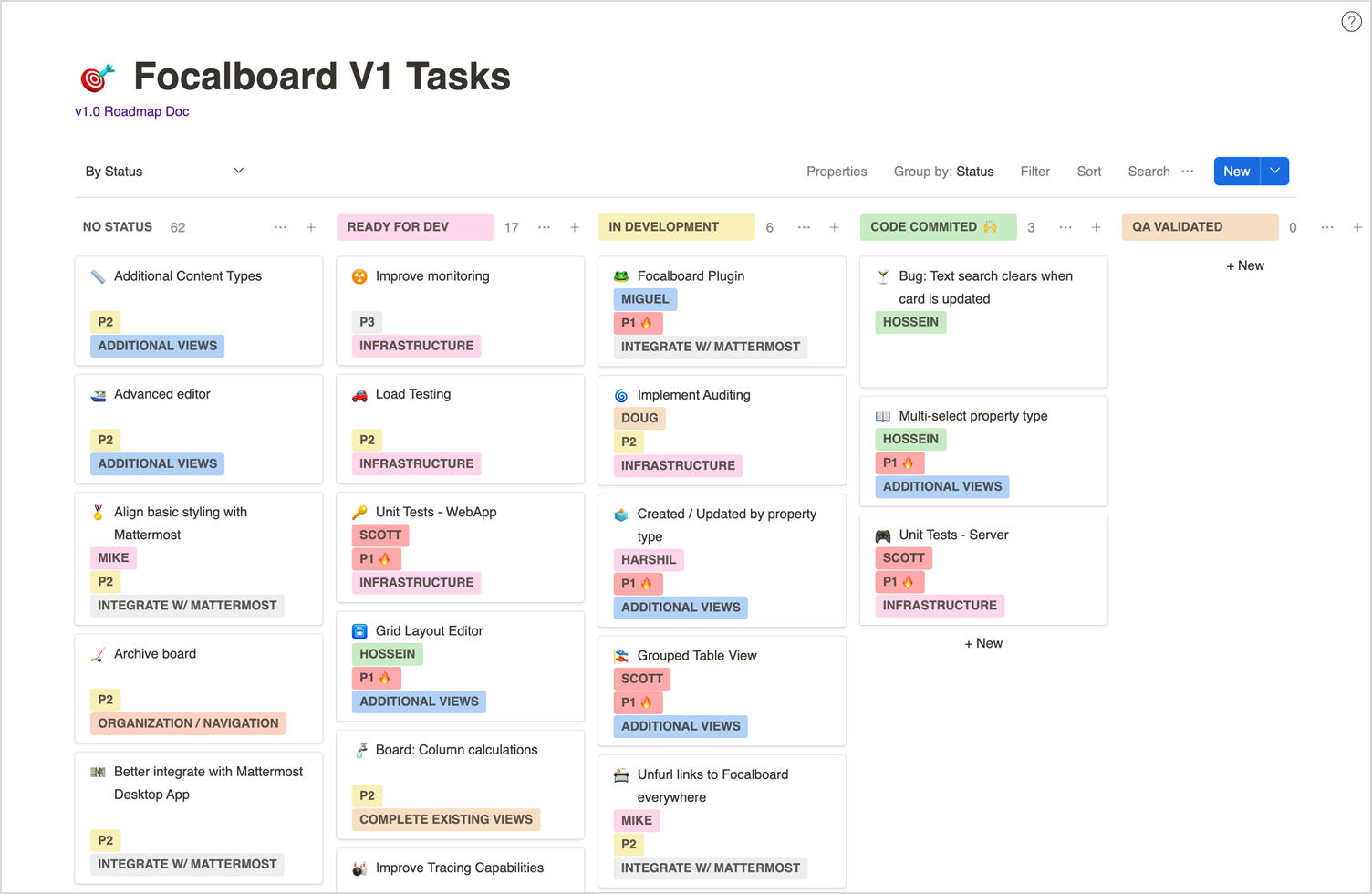 Project Management With Mattermost And Focalboard