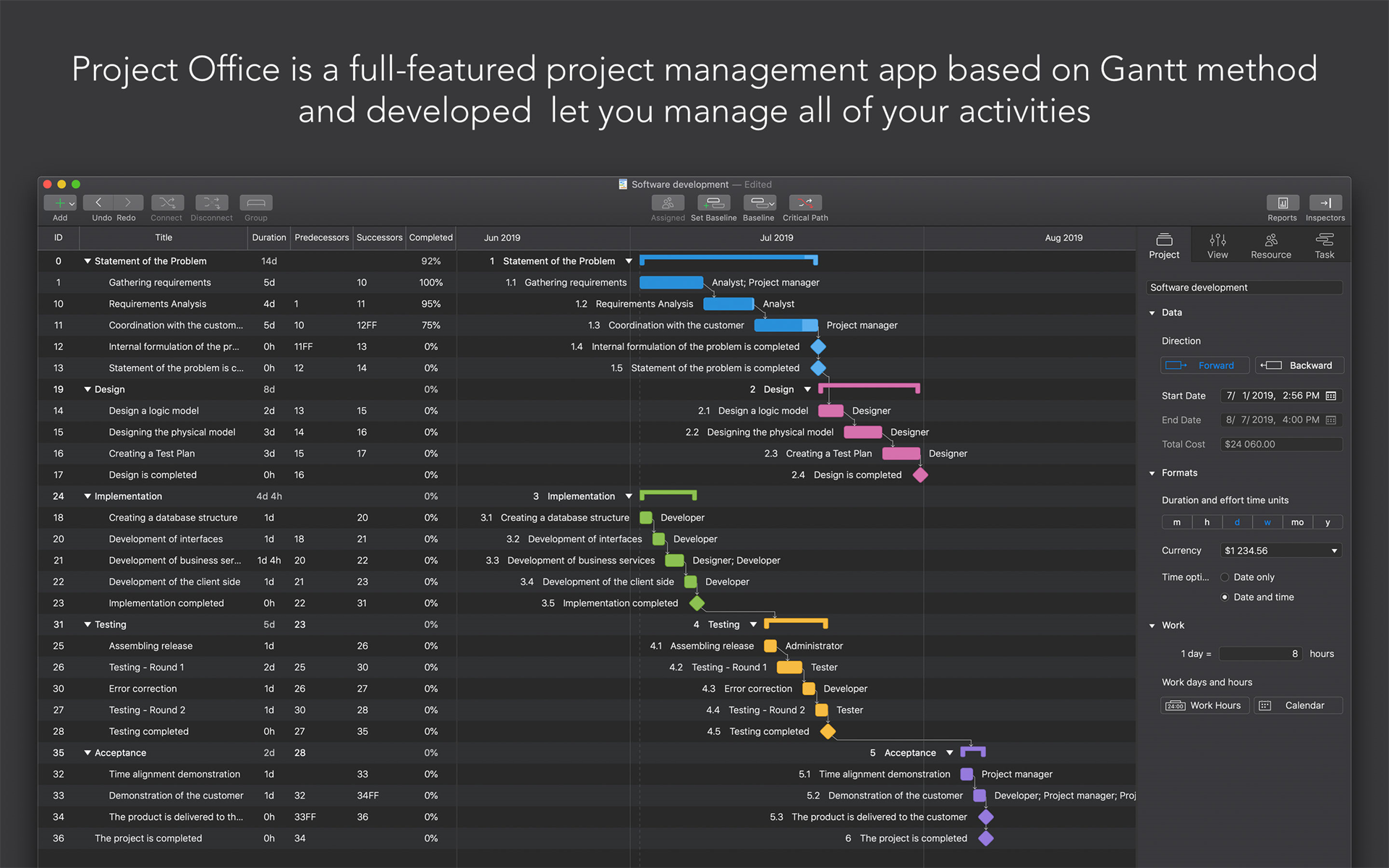 Project Office Gantt Chart Project Management Software 45 