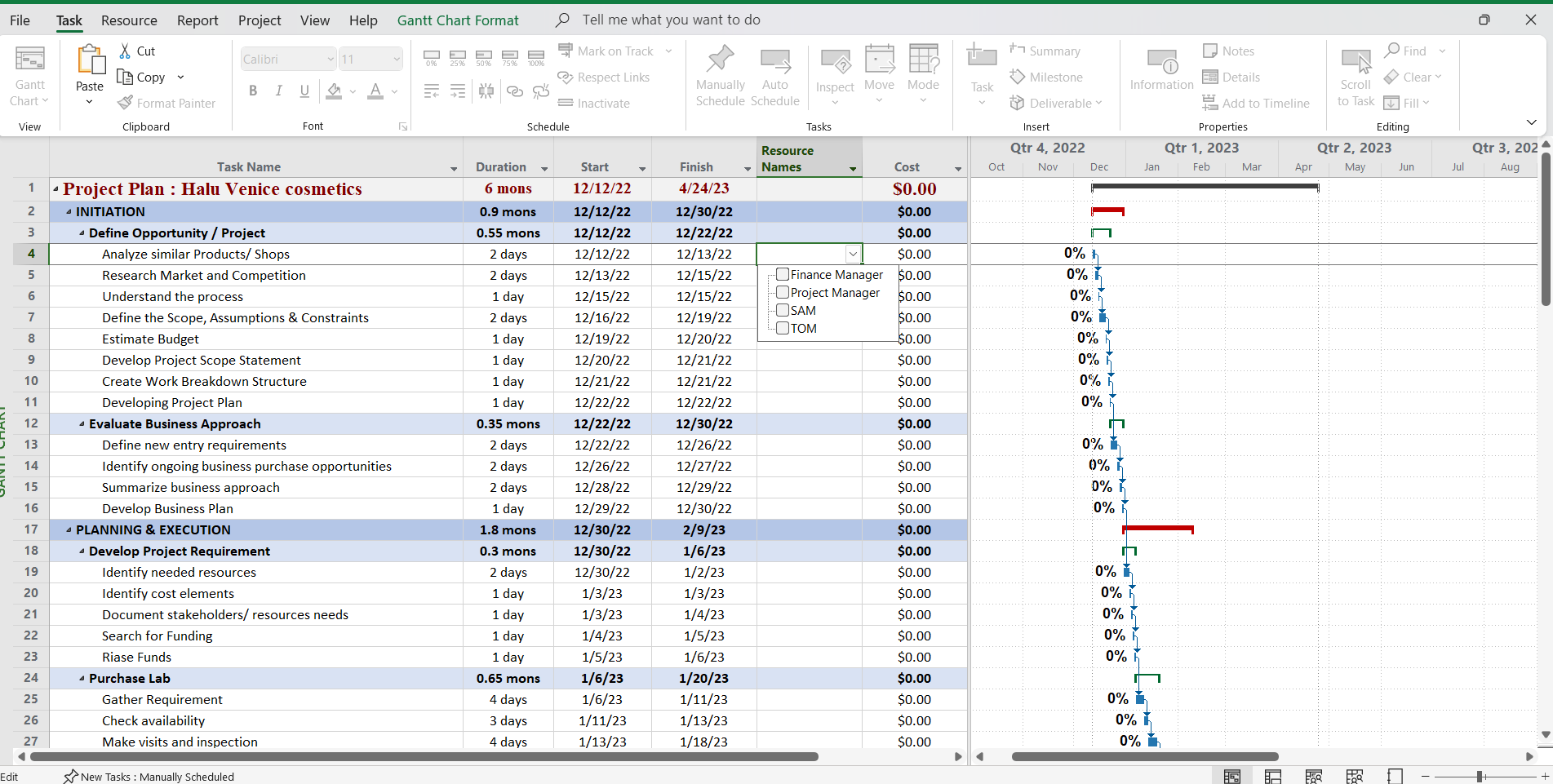 Project Plan For Coffee Shop In MS Project Eloquens