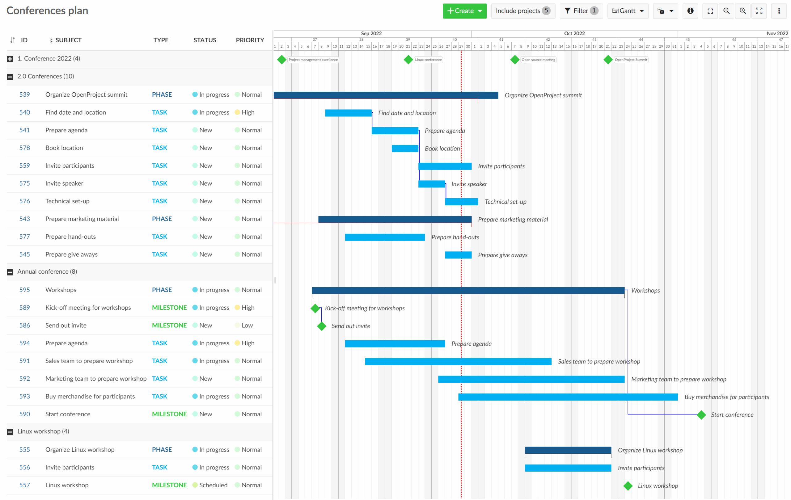 Project Planning And Scheduling Software OpenProject