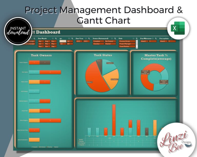 Project Planning Dashboard Automated Gantt Chart Project Tracker Excel Template Task Manager Project Timeline Planner PMO LinziBee