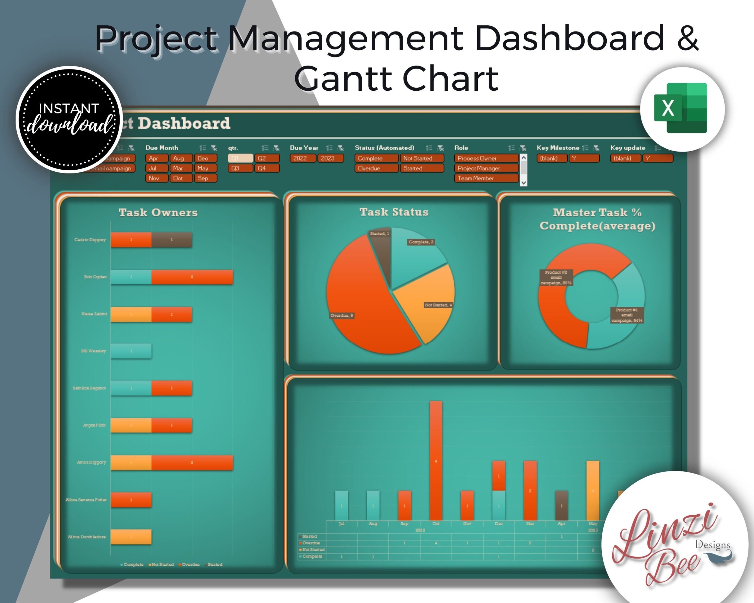 Project Planning Dashboard Automated Gantt Chart Project Tracker Excel Template Task Manager Project Timeline Planner PMO LinziBee