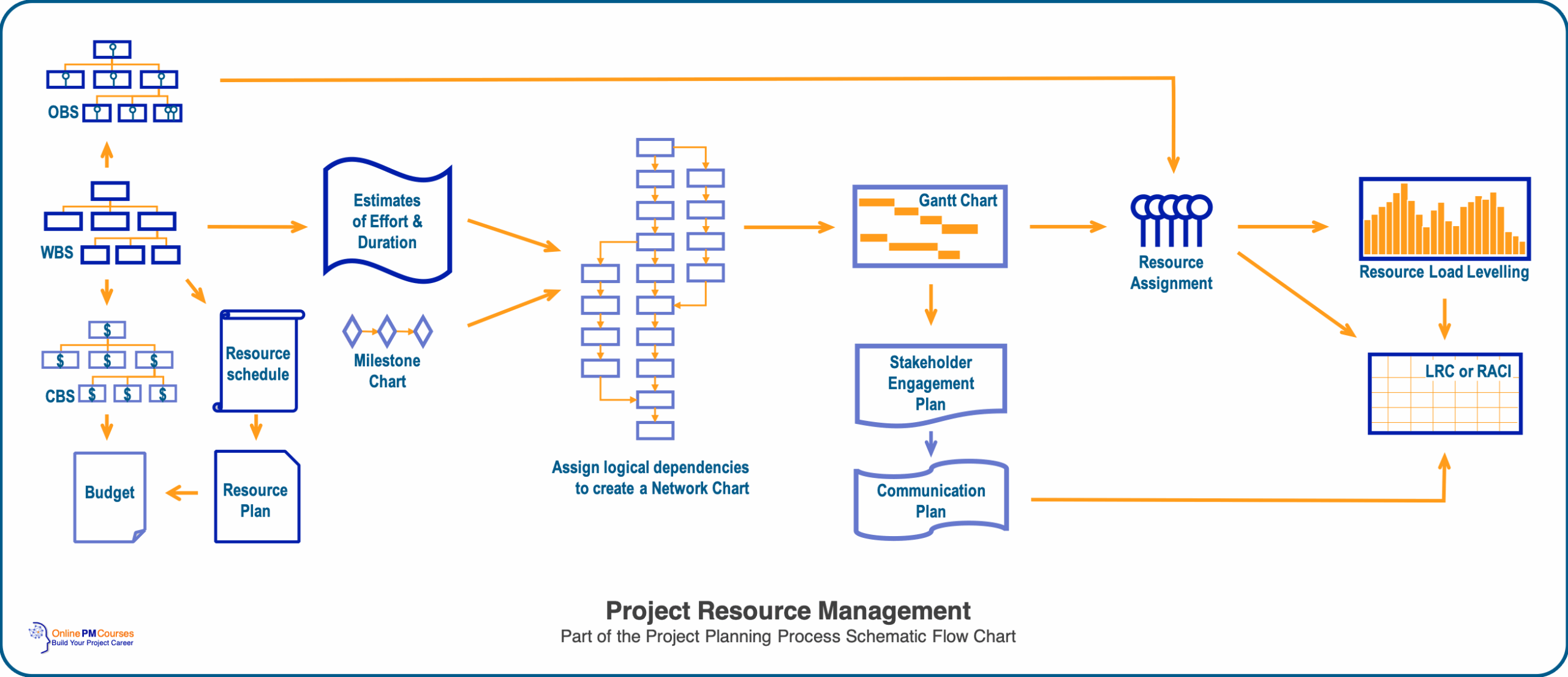 Gantt Chart Pmbok Gantt Chart Pmbok