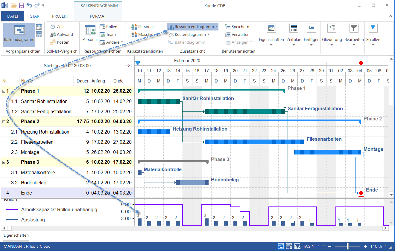 Gantt Chart For Vacation Planning