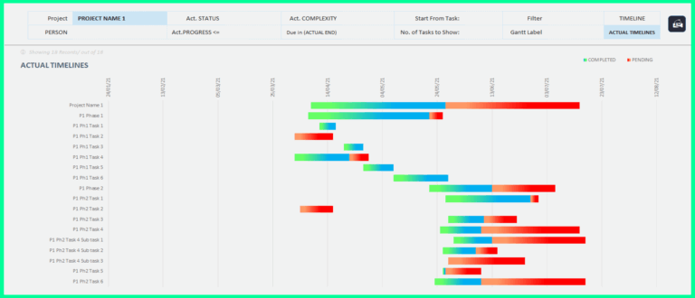 Project Planning Templates For Teams And Organizations Analysistabs