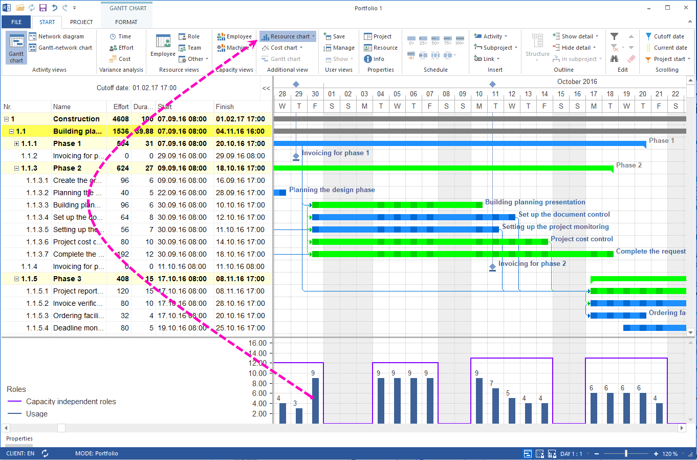 Project Planning With Gantt Chart