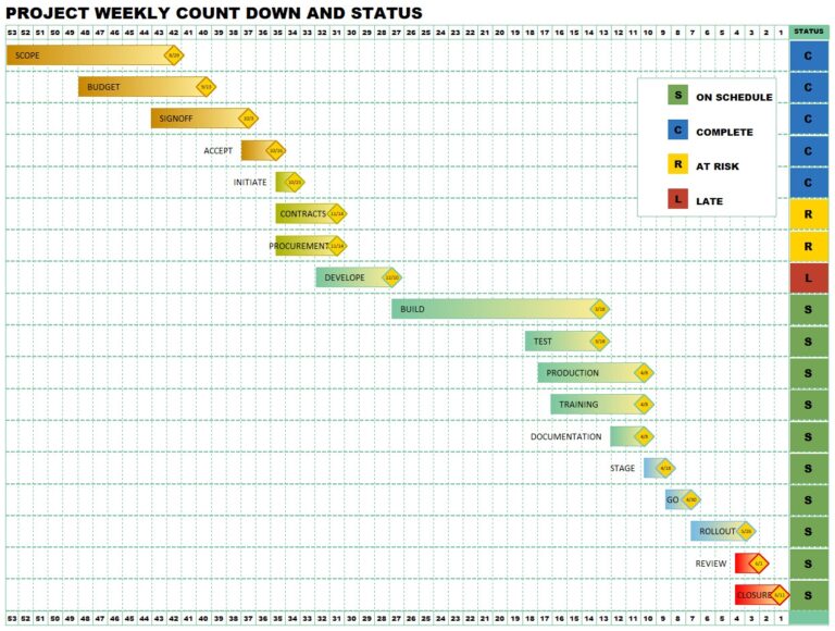 Project Schedule Examples Including Gantt Charts Milestones 