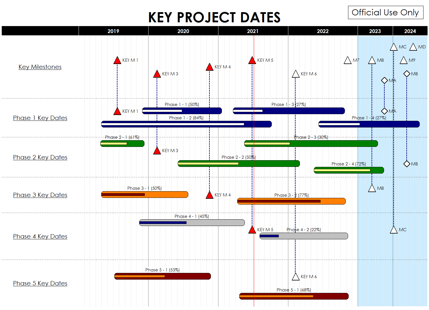 Project Schedule Examples Including Gantt Charts Milestones Charts And More Project Management Software