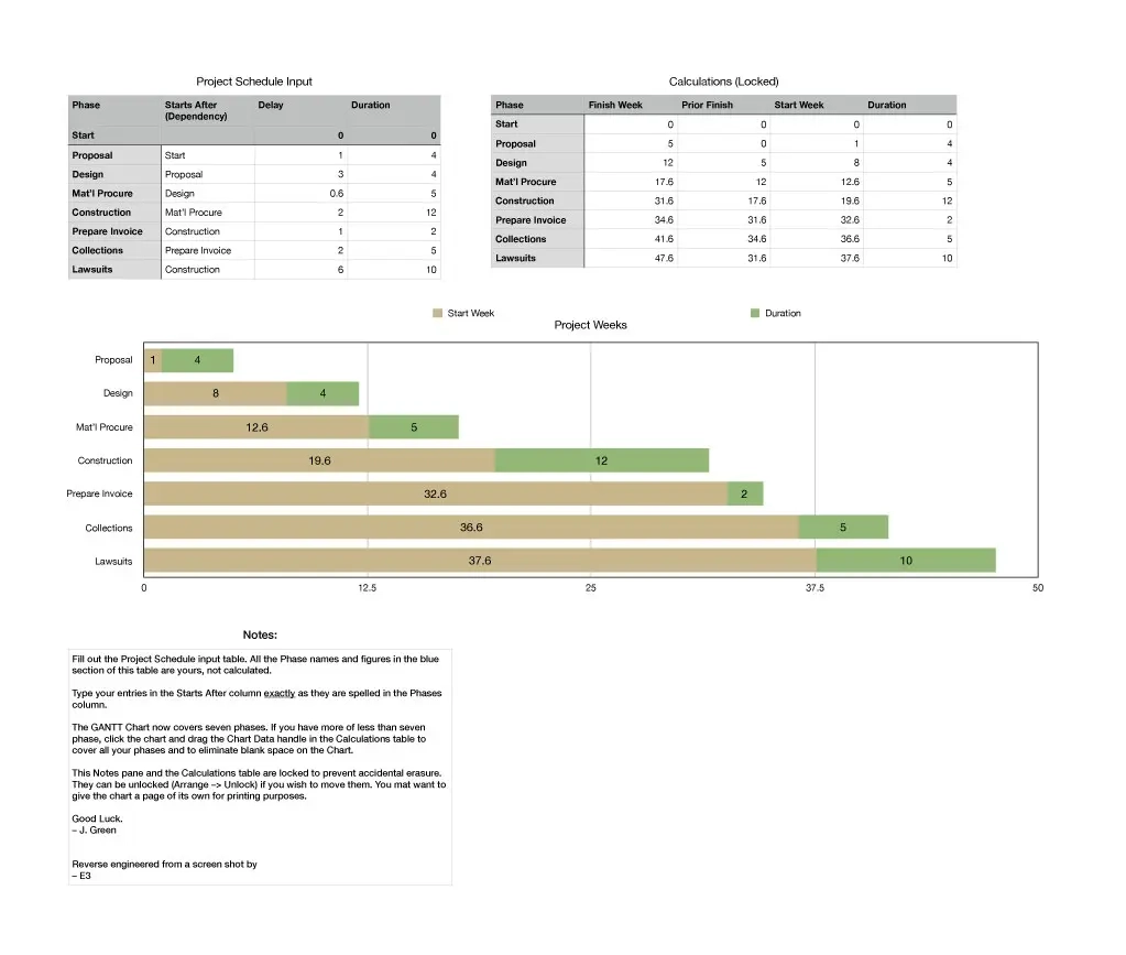 Project Schedule With Advanced GANTT Chart IWorkCommunity