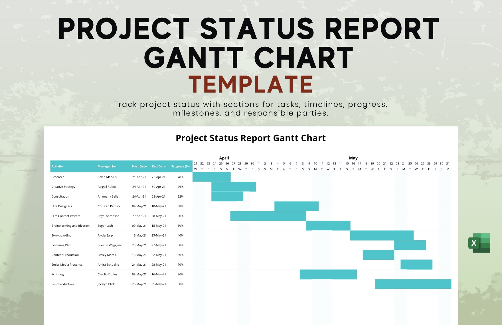 Gantt Chart Progress Report