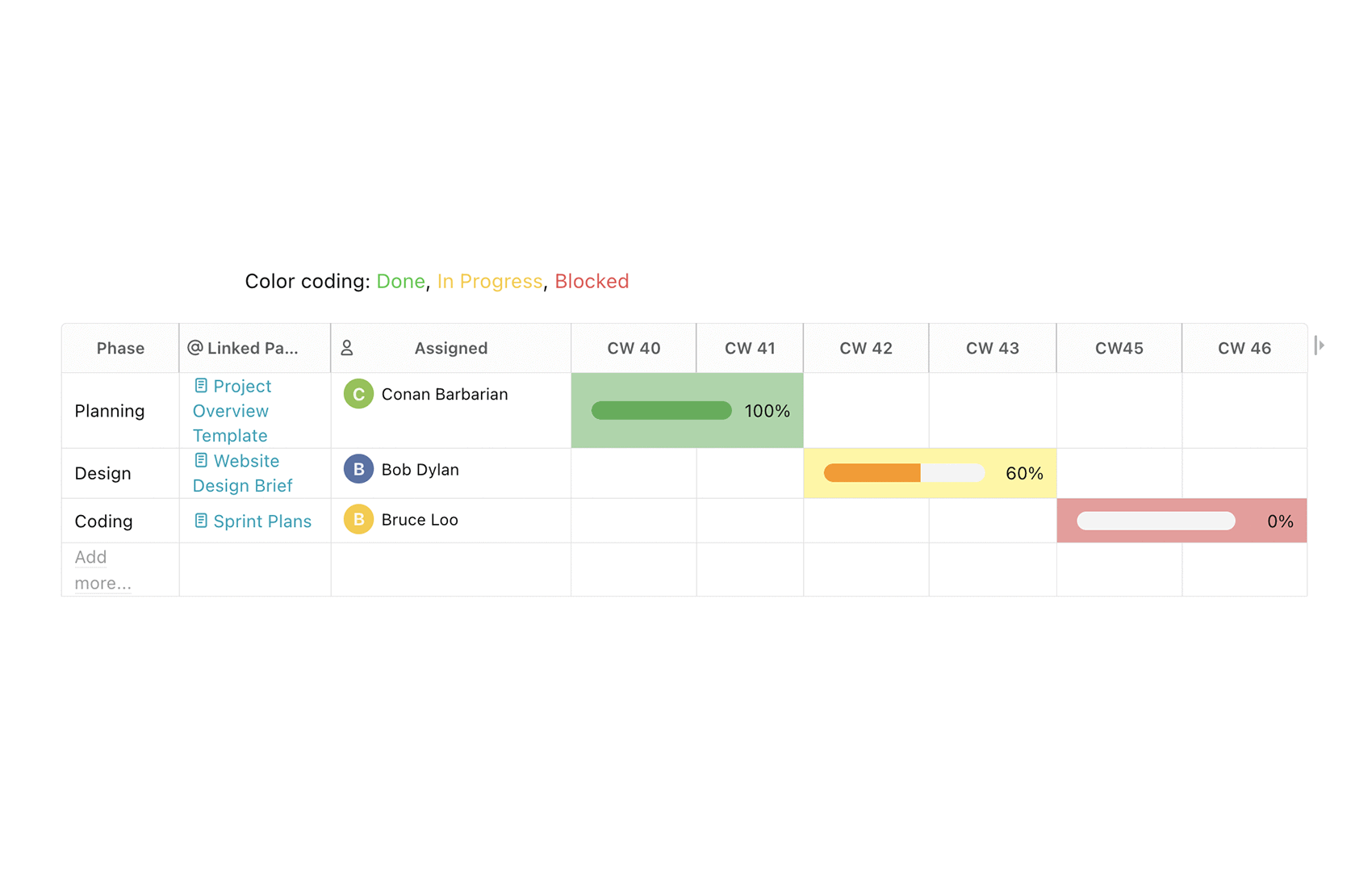 Project Timeline Gantt Diagram Template FuseBase Project Timeline Gantt Diagram Template FuseBase